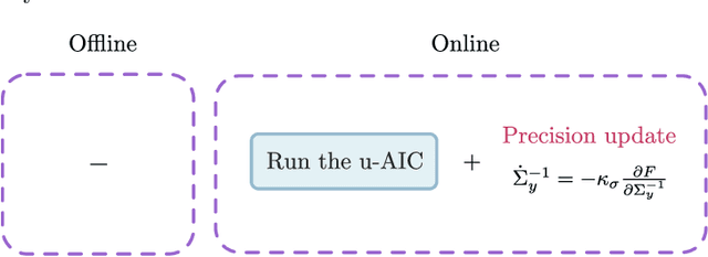 Figure 3 for Towards Stochastic Fault-tolerant Control using Precision Learning and Active Inference