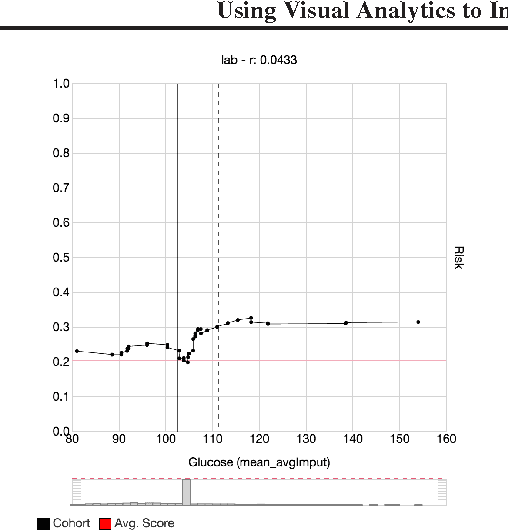 Figure 1 for Using Visual Analytics to Interpret Predictive Machine Learning Models