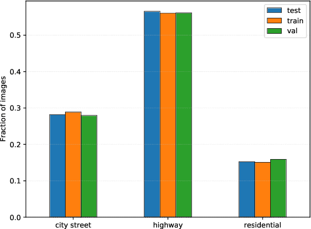 Figure 2 for Traffic Sign Detection and Classification around the World