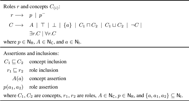 Figure 1 for Polynomial Rewritings from Expressive Description Logics with Closed Predicates to Variants of Datalog