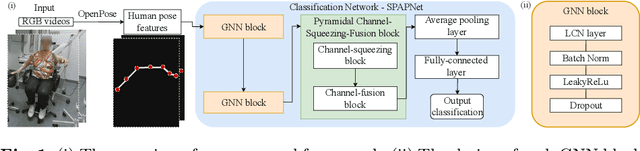 Figure 1 for Pose-based Tremor Classification for Parkinson's Disease Diagnosis from Video