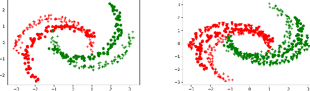 Figure 4 for Multi-Domain Active Learning: A Comparative Study