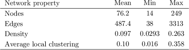 Figure 3 for Detecting structural perturbations from time series with deep learning