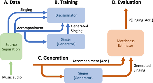 Figure 3 for Score and Lyrics-Free Singing Voice Generation
