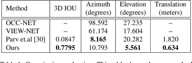 Figure 1 for Reconstruct, Rasterize and Backprop: Dense shape and pose estimation from a single image