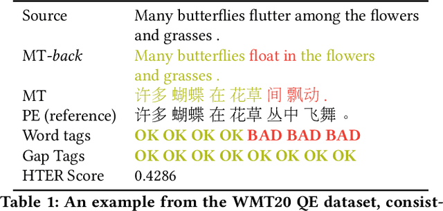 Figure 1 for Verdi: Quality Estimation and Error Detection for Bilingual