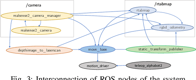 Figure 3 for Design and Development of a Research Oriented Low Cost Robotics Platform with a Novel Dynamic Global Path Planning Approach