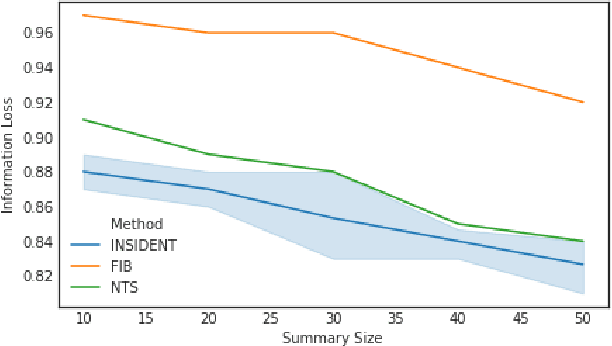 Figure 2 for Am I Rare? An Intelligent Summarization Approach for Identifying Hidden Anomalies