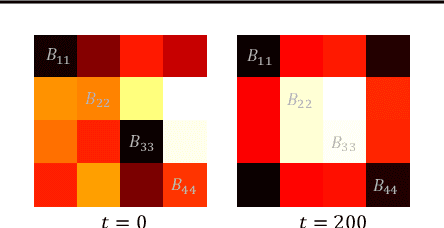 Figure 4 for PhICNet: Physics-Incorporated Convolutional Recurrent Neural Networks for Modeling Dynamical Systems