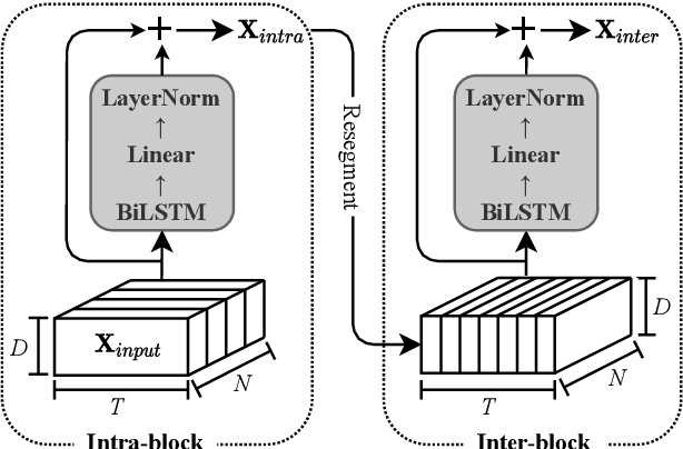 Figure 3 for Multi-Target Filter and Detector for Speaker Diarization