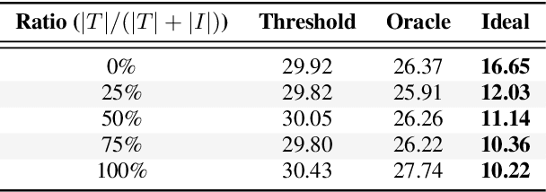 Figure 2 for Multi-Target Filter and Detector for Speaker Diarization