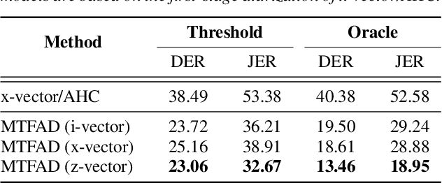 Figure 4 for Multi-Target Filter and Detector for Speaker Diarization