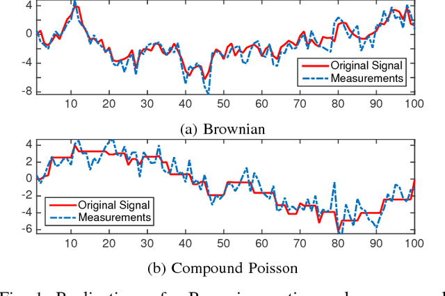 Figure 1 for Learning Convex Regularizers for Optimal Bayesian Denoising