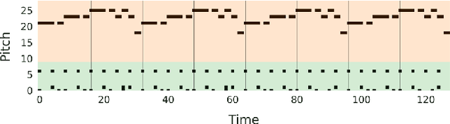 Figure 1 for Symbolic Music Loop Generation with Neural Discrete Representations