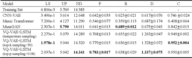 Figure 4 for Symbolic Music Loop Generation with Neural Discrete Representations