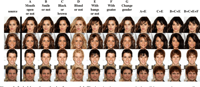 Figure 4 for Bridging the Gap between Label- and Reference-based Synthesis in Multi-attribute Image-to-Image Translation