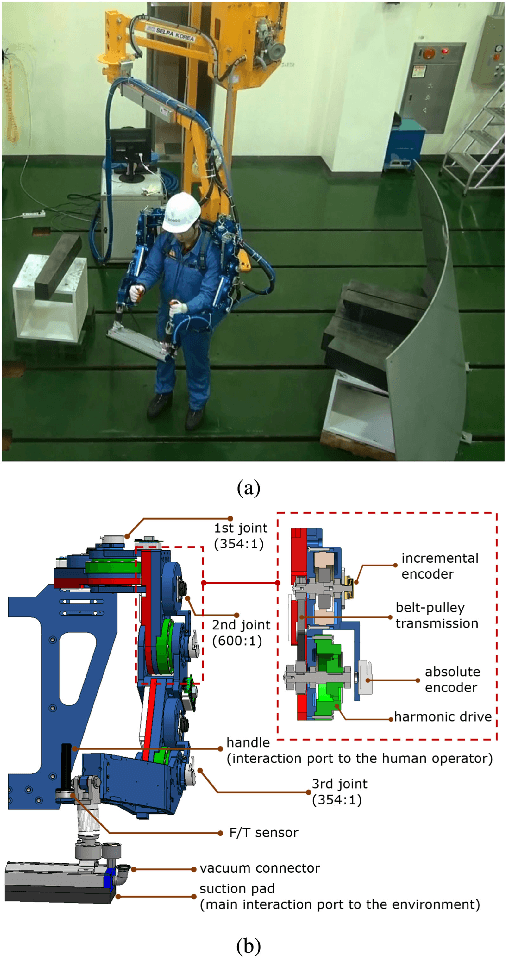 Figure 1 for A Passivity-based Nonlinear Admittance Control with Application to Powered Upper-limb Control under Unknown Environmental Interactions