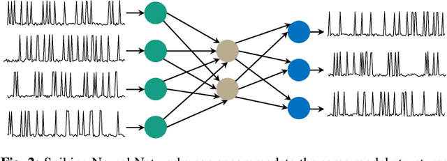Figure 2 for enpheeph: A Fault Injection Framework for Spiking and Compressed Deep Neural Networks