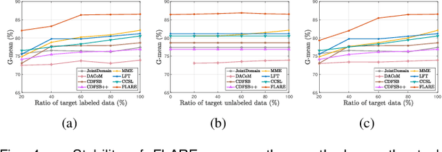 Figure 4 for Cross-Site Severity Assessment of COVID-19 from CT Images via Domain Adaptation