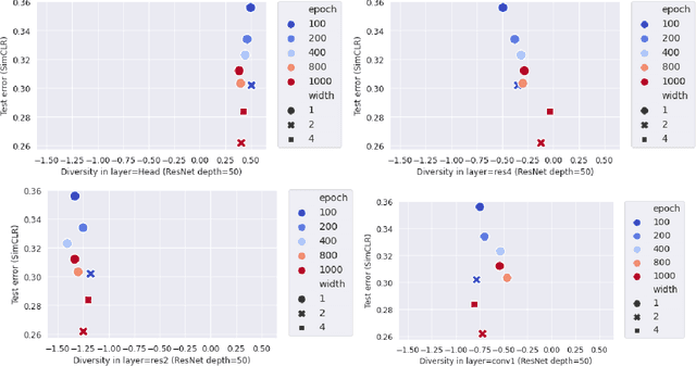 Figure 1 for Feature diversity in self-supervised learning