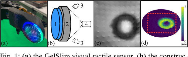 Figure 1 for Learning to Synthesize Volumetric Meshes from Vision-based Tactile Imprints