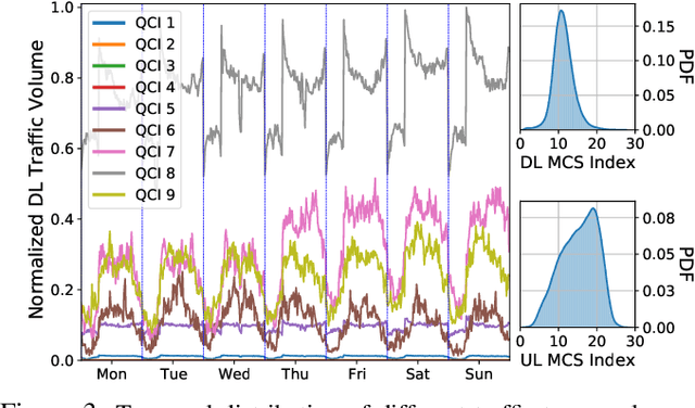 Figure 3 for $π$-ROAD: a Learn-as-You-Go Framework for On-Demand Emergency Slices in V2X Scenarios