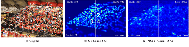 Figure 4 for PaDNet: Pan-Density Crowd Counting