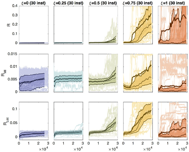 Figure 2 for Information Theoretically Aided Reinforcement Learning for Embodied Agents
