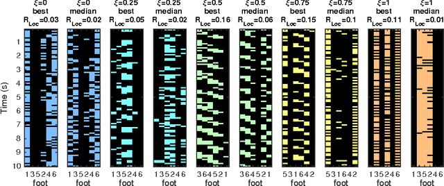 Figure 4 for Information Theoretically Aided Reinforcement Learning for Embodied Agents