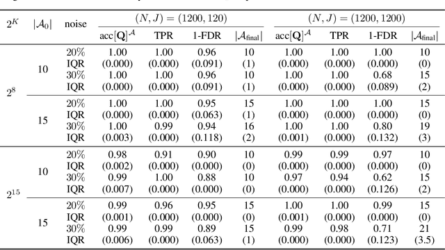 Figure 4 for Identification and Estimation of Hierarchical Latent Attribute Models