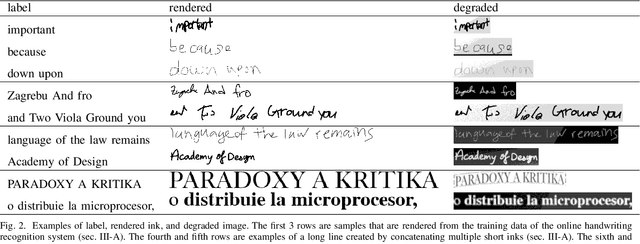 Figure 3 for A Scalable Handwritten Text Recognition System