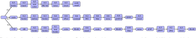 Figure 4 for A Scalable Handwritten Text Recognition System