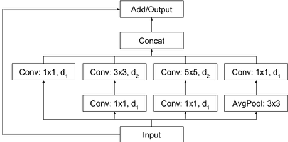 Figure 2 for A Scalable Handwritten Text Recognition System