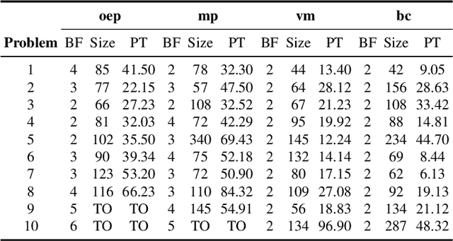Figure 4 for Temporal Planning with Incomplete Knowledge and Perceptual Information