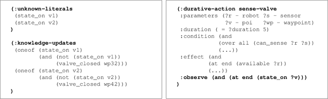Figure 3 for Temporal Planning with Incomplete Knowledge and Perceptual Information