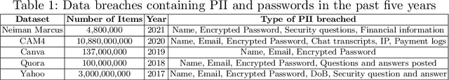 Figure 1 for Targeted Honeyword Generation with Language Models