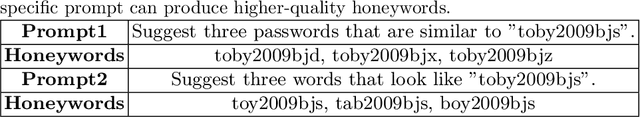 Figure 3 for Targeted Honeyword Generation with Language Models