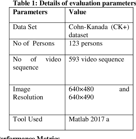 Figure 1 for Micro-Facial Expression Recognition in Video Based on Optimal Convolutional Neural Network (MFEOCNN) Algorithm
