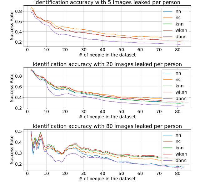 Figure 2 for Preventing Personal Data Theft in Images with Adversarial ML