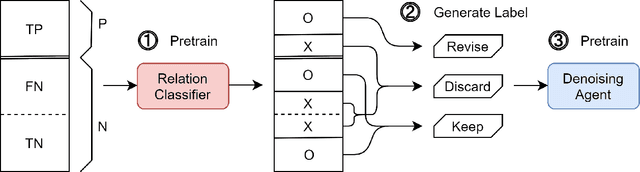 Figure 3 for H-FND: Hierarchical False-Negative Denoising for Distant Supervision Relation Extraction