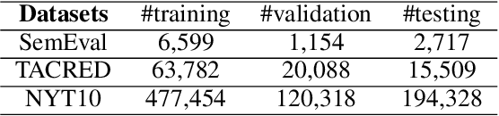 Figure 4 for H-FND: Hierarchical False-Negative Denoising for Distant Supervision Relation Extraction
