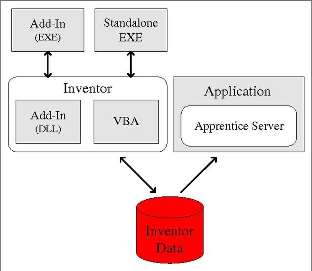Figure 4 for High-level robot programming based on CAD: dealing with unpredictable environments