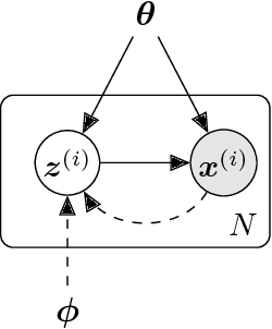 Figure 1 for Predictive Collective Variable Discovery with Deep Bayesian Models