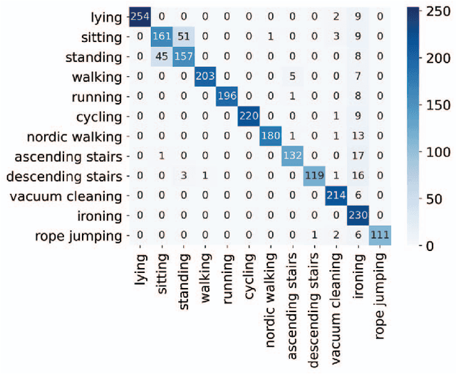 Figure 3 for ARC-Net: Activity Recognition Through Capsules