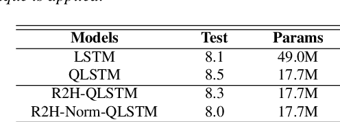Figure 4 for Real to H-space Encoder for Speech Recognition