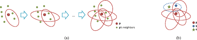 Figure 1 for Scalable $k$-NN graph construction