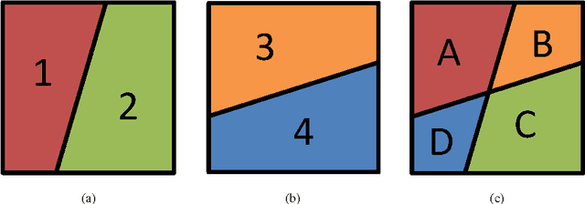 Figure 3 for Scalable $k$-NN graph construction