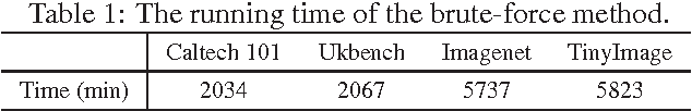 Figure 2 for Scalable $k$-NN graph construction