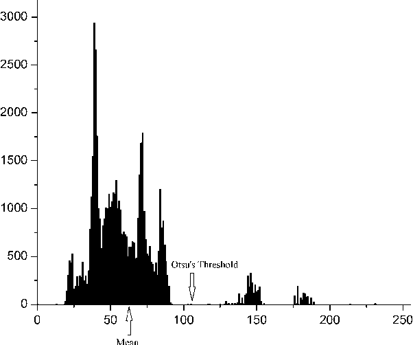 Figure 3 for Deterministic Initialization of the K-Means Algorithm Using Hierarchical Clustering
