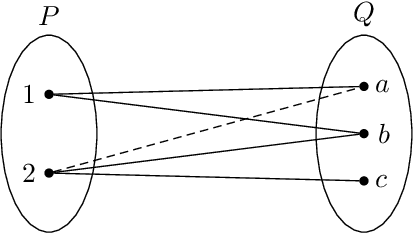 Figure 2 for Proving the NP-completeness of optimal moral graph triangulation